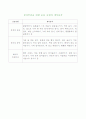 골다공증 5페이지