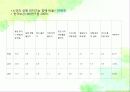 노인의 주요 건강문제 20페이지