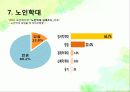 노인의 주요 건강문제 37페이지