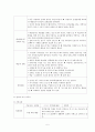 지역아동센터 사례관리 5페이지