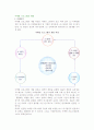 [마케팅프로그램개발] 마케팅 프로그램의 개발 2페이지
