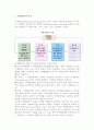 [마케팅 관리] 마케팅관리의 의의와 기능 2페이지