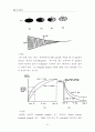MRI 이론 32페이지