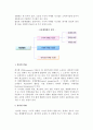 유통계열화(마케팅시스템) 3페이지
