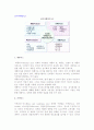 [전시회] 전시마케팅 믹스 2페이지
