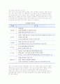 소매상의 미래 전망 3페이지