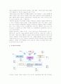 [참가기업 전시기획] 전시참가기획의 개념과 프로세스 3페이지
