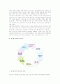 [참가기업 전시기획] 전시참가기획의 개념과 프로세스 4페이지