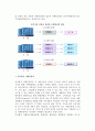 [표적시장선정] 표적시장의 선정 5페이지