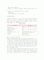 [브랜드] 브랜드의 개념과 중요성, 유형 및 브랜드정책 3페이지