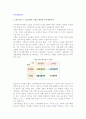 전시회-전시제품전략(앤소프모델과 제품수명주기를 활용한 전시제품전략) 2페이지