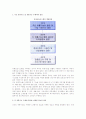 유통정보시스템(유통정보시스템의 개발단계와 구축) 6페이지