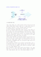 [전시회] 전시경쟁우위의 의의와 창출 및 유지 2페이지