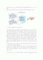 [전시회] 전시경쟁우위의 의의와 창출 및 유지 4페이지