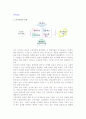 [전시회 전시목표] 전시회의 전시목표 의의와 분류 2페이지