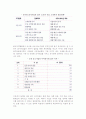 [전시회 전시목표] 전시회의 전시목표 의의와 분류 4페이지