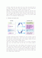 [전시회 전시목표] 전시회의 전시목표 의의와 분류 5페이지
