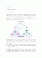 [전시회 전시조직] 전시조직의 의의와 설계, 구성, 인력조달 2페이지