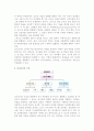 [전시회 전시조직] 전시조직의 의의와 설계, 구성, 인력조달 4페이지