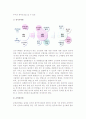 [전시회 전시조직] 전시조직의 의의와 설계, 구성, 인력조달 5페이지