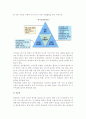 [전시회 전시조직] 전시조직의 의의와 설계, 구성, 인력조달 6페이지