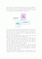 [전시회 전시조직] 전시조직의 의의와 설계, 구성, 인력조달 7페이지