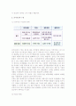 [전시회 전시촉진전략] 전시촉진의 의의와 특성(구성) 4페이지