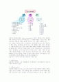 [전시회 전시촉진전략] 전시촉진의 의의와 특성(구성) 6페이지