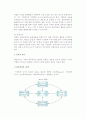 [물류관리] 물류의 개념과 범위, 기능, 원칙, 중요성 및 물류관리 6페이지