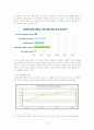 아동 성폭력에 대한 현황과 문제점 및 개선방안 6페이지