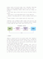 마케팅계획의 의의(개념, 특성)와 마케팅 계획 수립과정 5페이지