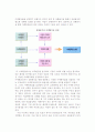 마케팅계획의 의의(개념, 특성)와 마케팅 계획 수립과정 7페이지