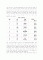 세계(독일, 미국, 일본, 싱가포르) 전시산업의 현황 4페이지