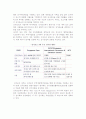세계(독일, 미국, 일본, 싱가포르) 전시산업의 현황 10페이지