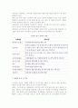 전시회 준비 운영관리 9페이지