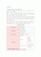 가격정책수단 - 가격결정요소와 가격정책분류, 차별가격정책 및 신제품가격정책 2페이지