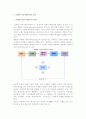 마케팅 커뮤니케이션의 정의와 유형, 목적 및 마케팅 커뮤니케이션 믹스 수단의 특성과 영향요인 2페이지