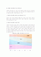 마케팅 커뮤니케이션의 정의와 유형, 목적 및 마케팅 커뮤니케이션 믹스 수단의 특성과 영향요인 8페이지