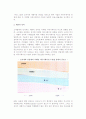 마케팅 커뮤니케이션의 정의와 유형, 목적 및 마케팅 커뮤니케이션 믹스 수단의 특성과 영향요인 9페이지
