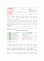 유비쿼터스의 개념과 유비쿼터스 컴퓨팅의 특징 및 기술, 적용분야, 서비스 종류 4페이지