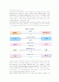 [마케팅] 마케팅론의 출현과 성립과정, 마케팅철학의 변천과 마케팅 컨셉트의 등장 4페이지