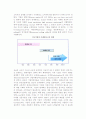 [마케팅] 마케팅론의 출현과 성립과정, 마케팅철학의 변천과 마케팅 컨셉트의 등장 7페이지