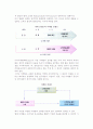 [마케팅] 마케팅론의 출현과 성립과정, 마케팅철학의 변천과 마케팅 컨셉트의 등장 9페이지