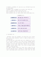 [전시회] 전시마케팅 전략 5페이지
