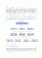 [유통경로 계열화] 수직적 마케팅시스템의 의의와 유형 3페이지