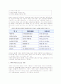 [유통경로 계열화] 수직적 마케팅시스템의 의의와 유형 5페이지