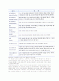 [유통경로 계열화] 수직적 마케팅시스템의 의의와 유형 9페이지
