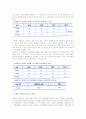 [유통경로 계열화] 수직적 마케팅시스템의 의의와 유형 17페이지