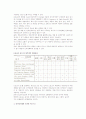 [유통과 전자상거래] 전자상거래와 e-Business, EDI, CALS, 모바일비즈니스 및 전자상거래 유형 9페이지