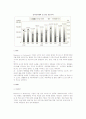 [유통과 전자상거래] 전자상거래와 e-Business, EDI, CALS, 모바일비즈니스 및 전자상거래 유형 11페이지